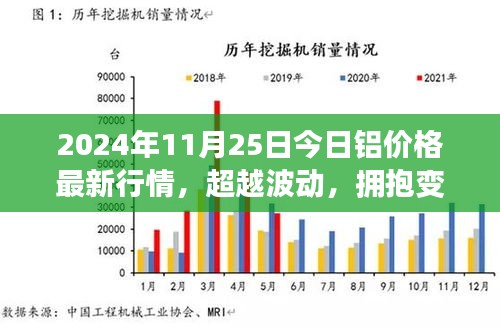 铝价背后的励志故事与学习的力量，拥抱变化，探索最新行情