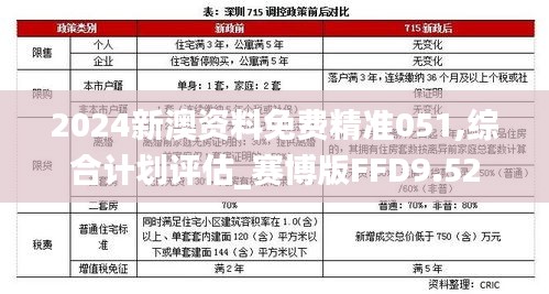 2024新澳资料免费精准051,综合计划评估_赛博版FFD9.52