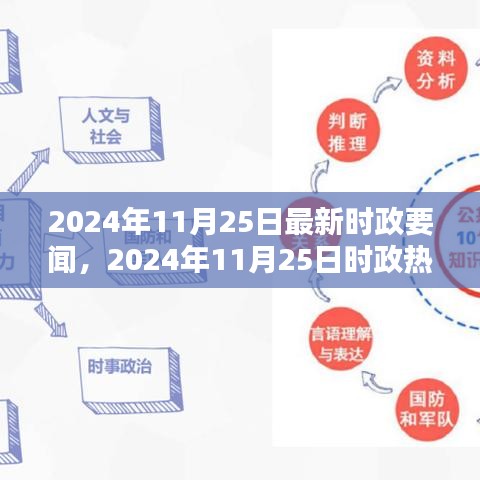 时政要闻速递，深度解析2024年11月25日时政热点