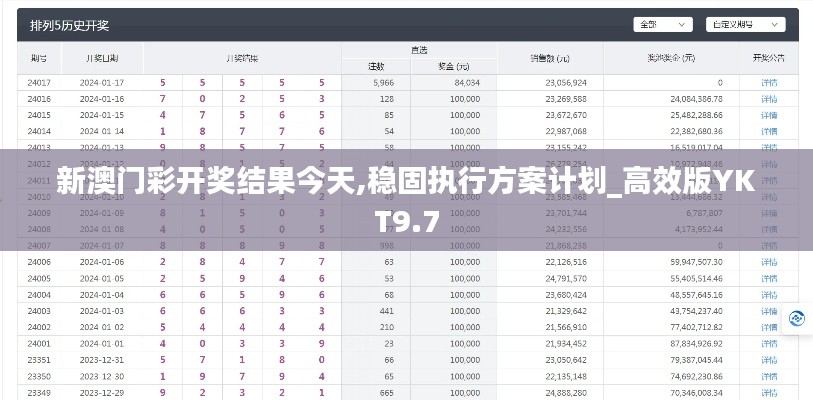 新澳门彩开奖结果今天,稳固执行方案计划_高效版YKT9.7