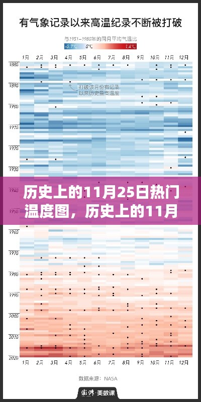 历史上的11月25日热门温度图深度解析与评测