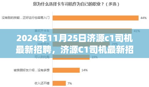 济源C1司机招聘指南，应聘驾驶岗位全攻略（初学者与进阶用户适用）