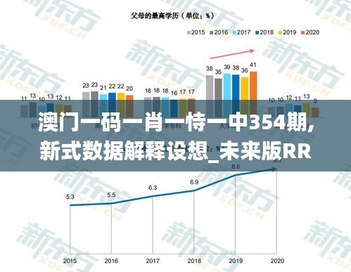 澳门一码一肖一恃一中354期,新式数据解释设想_未来版RRJ9.32