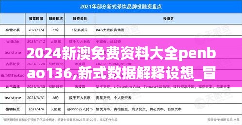 2024新澳免费资料大全penbao136,新式数据解释设想_冒险版ZGI9.98