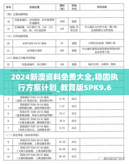 2024新澳资料免费大全,稳固执行方案计划_教育版SPK9.6