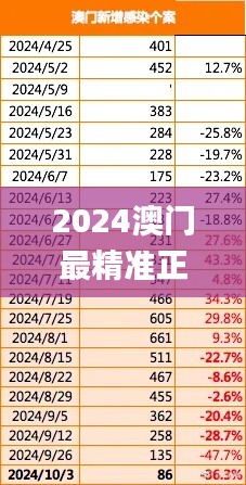 2024澳门最精准正版免费大全,稳固执行方案计划_复古版DDW9.28