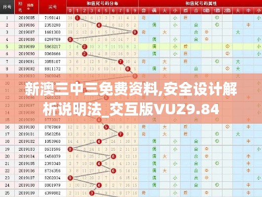 新澳三中三免费资料,安全设计解析说明法_交互版VUZ9.84