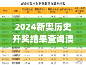 2024新奥历史开奖结果查询澳门六,实证数据分析_硬核版TCZ9.56