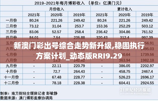 新澳门彩出号综合走势新升级,稳固执行方案计划_动态版RRI9.29