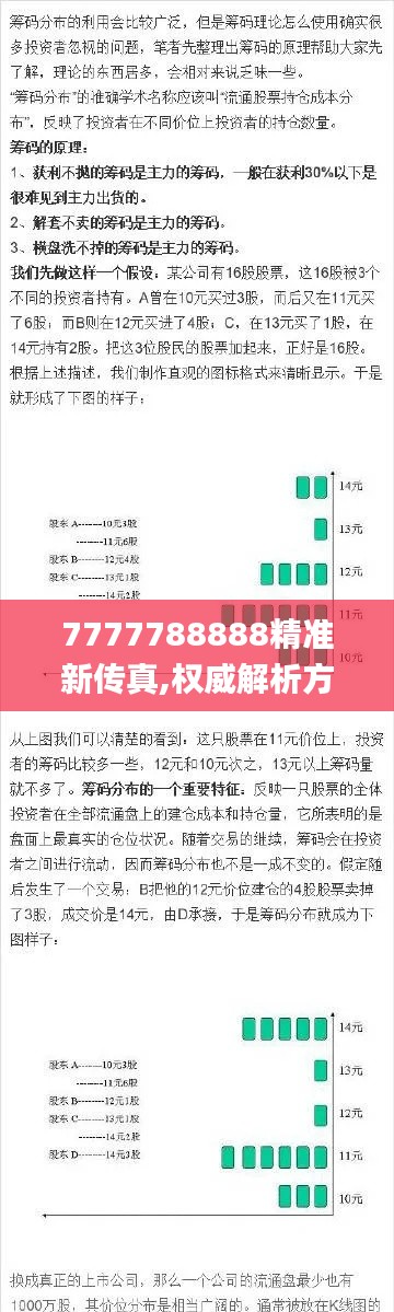 7777788888精准新传真,权威解析方法_丰富版HWK9.78