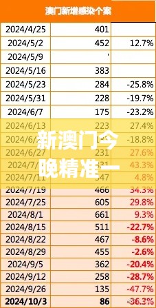 新澳门今晚精准一肖,实际确凿数据解析统计_荣耀版VGM9.51