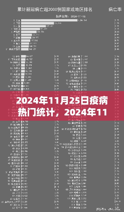 2024年11月25日疫病热门统计详解，完成数据统计任务的步骤指南