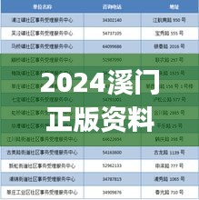 2024溪门正版资料免费大全,专业解读评估_VR版TEU9.53