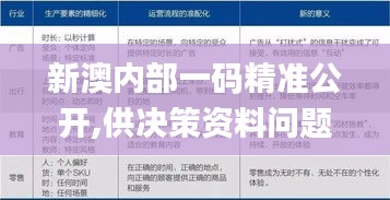 新澳内部一码精准公开,供决策资料问题_云技术版ZGI9.92