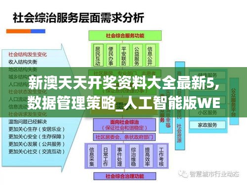 新澳天天开奖资料大全最新5,数据管理策略_人工智能版WEH9.35