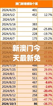 新澳门今天最新免费资料,稳固执行战略分析_养生版OKK9.54