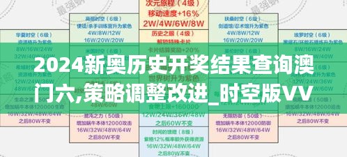 2024新奥历史开奖结果查询澳门六,策略调整改进_时空版VVE9.53