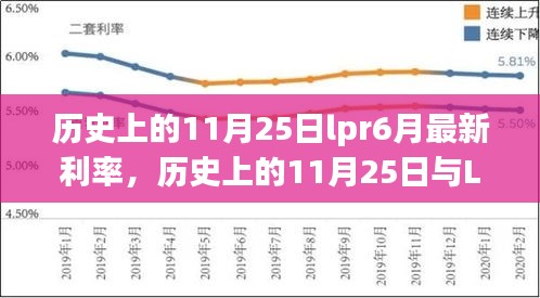 历史上的11月25日lpr6月最新利率，历史上的11月25日与LPR最新利率，学习变化，拥抱自信与成就感的旅程