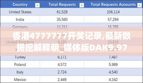 香港4777777开奖记录,最新数据挖解释明_媒体版DAK9.97