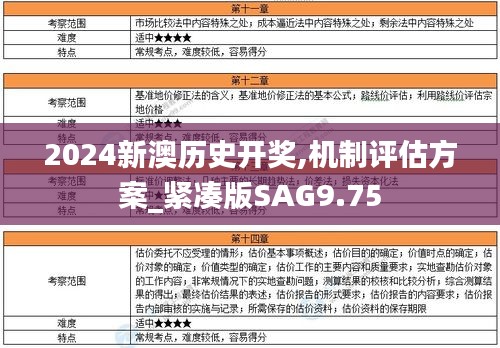 2024新澳历史开奖,机制评估方案_紧凑版SAG9.75