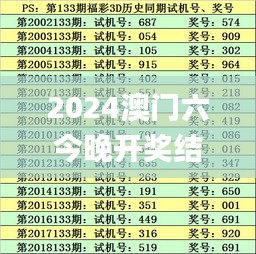 2024澳门六今晚开奖结果出来,实践调查说明_外观版MUG9.84