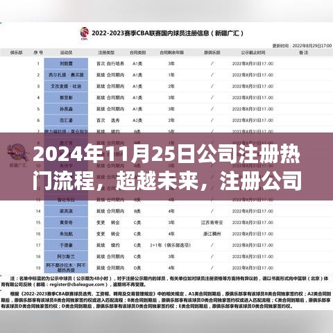 超越未来，揭秘2024年注册公司热门流程，自信成就梦想启程日