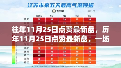 历年11月25日数字盛宴回顾，点赞最新盘精彩瞬间