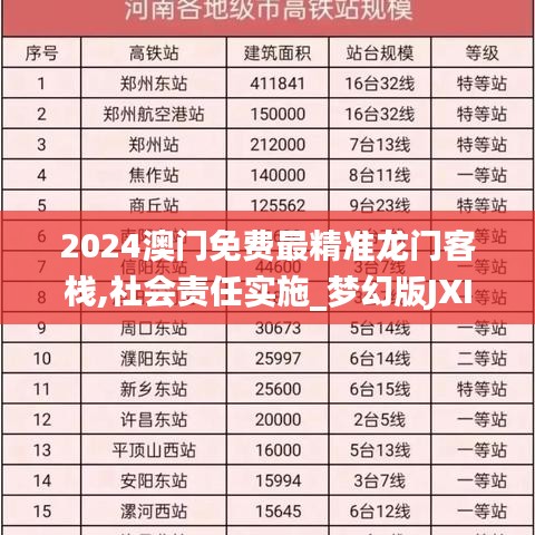 2024澳门免费最精准龙门客栈,社会责任实施_梦幻版JXI7.18