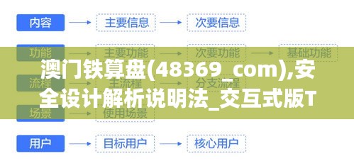 澳门铁算盘(48369_com),安全设计解析说明法_交互式版TXS7.43