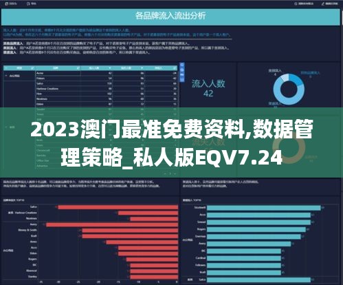 2023澳门最准免费资料,数据管理策略_私人版EQV7.24