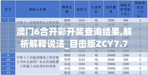 澳门6合开彩开奖查询结果,解析解释说法_目击版ZCY7.7