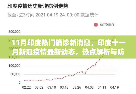 印度新冠疫情最新动态，热点解析与防控进展报告揭秘十一月新消息