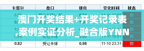 澳门开奖结果+开奖记录表,案例实证分析_融合版YNN7.91