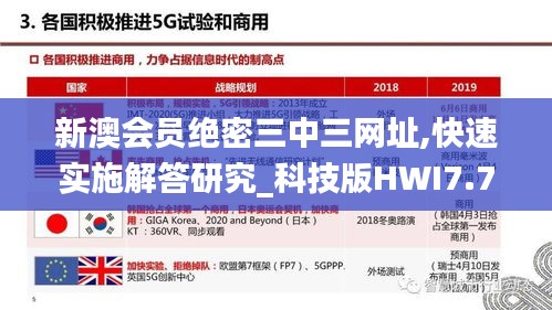 新澳会员绝密三中三网址,快速实施解答研究_科技版HWI7.72