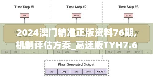 2024澳门精准正版资料76期,机制评估方案_高速版TYH7.68