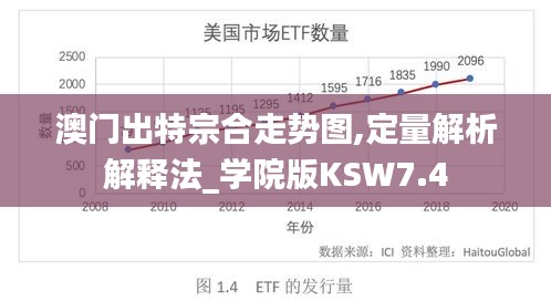 澳门出特宗合走势图,定量解析解释法_学院版KSW7.4