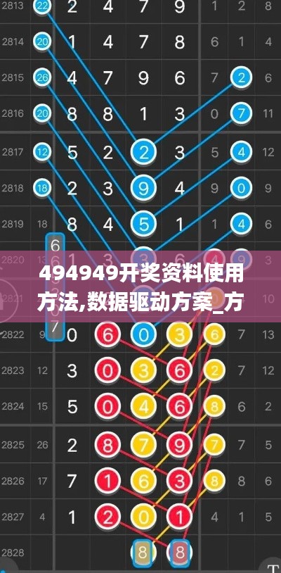 494949开奖资料使用方法,数据驱动方案_方便版TZH7.88