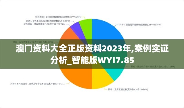 澳门资料大全正版资料2023年,案例实证分析_智能版WYI7.85