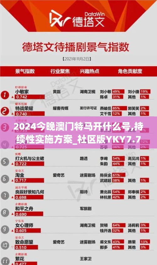 2024今晚澳门特马开什么号,持续性实施方案_社区版YKY7.71