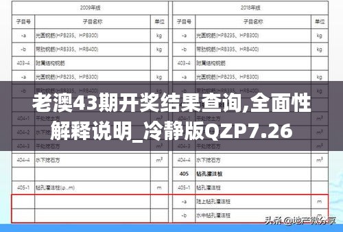 老澳43期开奖结果查询,全面性解释说明_冷静版QZP7.26