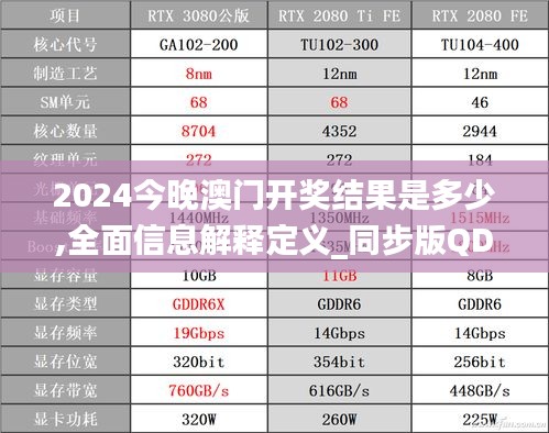 2024今晚澳门开奖结果是多少,全面信息解释定义_同步版QDZ7.77