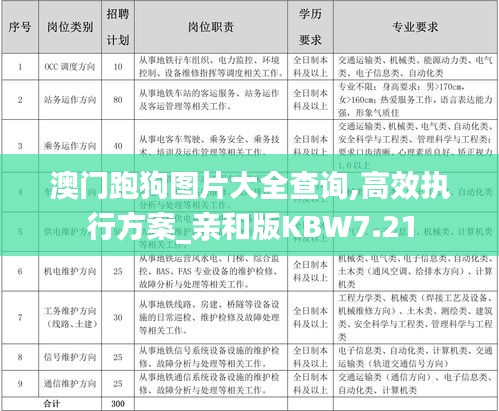 澳门跑狗图片大全查询,高效执行方案_亲和版KBW7.21