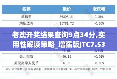 老澳开奖结果查询9点34分,实用性解读策略_增强版JTC7.53