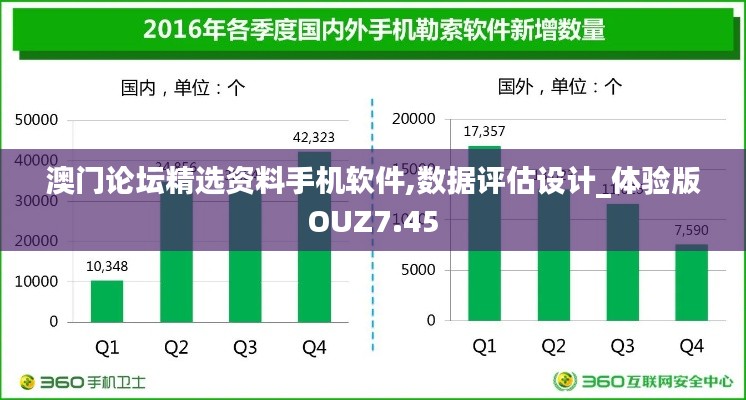 澳门论坛精选资料手机软件,数据评估设计_体验版OUZ7.45