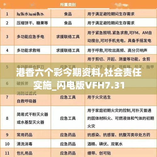 港香六个彩今期资料,社会责任实施_闪电版VFH7.31