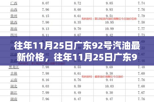 往年11月25日广东92号汽油最新价格概览与解析