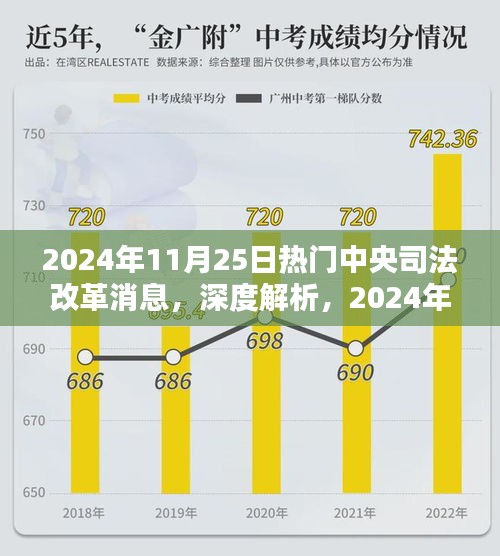 深度解析，2024年中央司法改革动态及热门消息全面评测