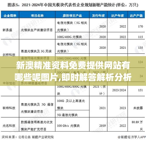 新澳精准资料免费提供网站有哪些呢图片,即时解答解析分析_多元文化版ODV4.32