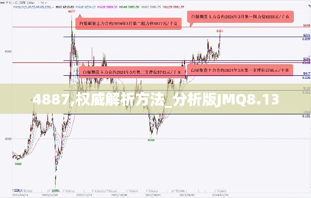 4887,权威解析方法_分析版JMQ8.13