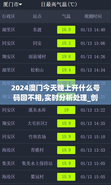 2024澳门今天晚上开什么号码回不相,实时分析处理_创意版JEQ4.10